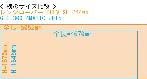 #レンジローバー PHEV SE P440e + GLC 300 4MATIC 2015-